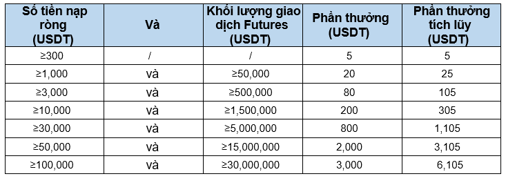 Screenshot 2023-12-23 012805 (VN).png