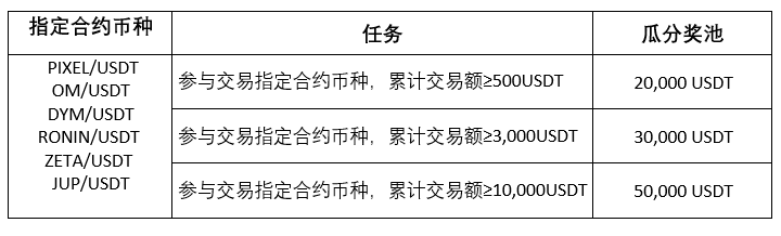 Screenshot 2024-02-21 165127 (CN).png