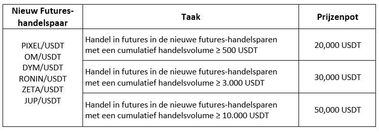 Screenshot 2024-02-21 165509 (NL).png