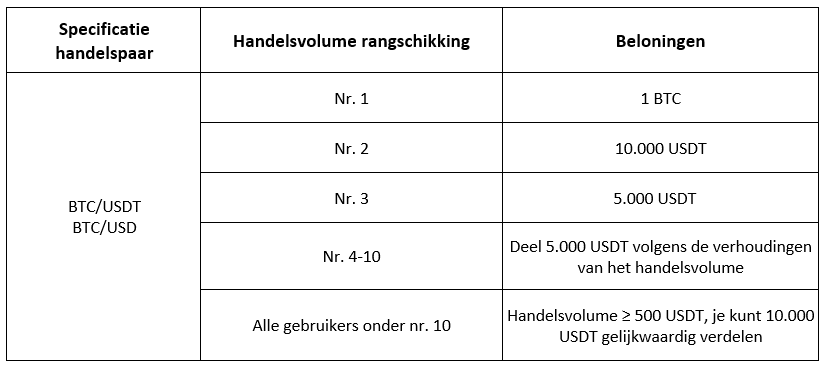 Screenshot 2024-03-06 162907 (NL).png