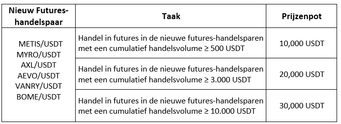Screenshot 2024-03-19 100902 (NL).png