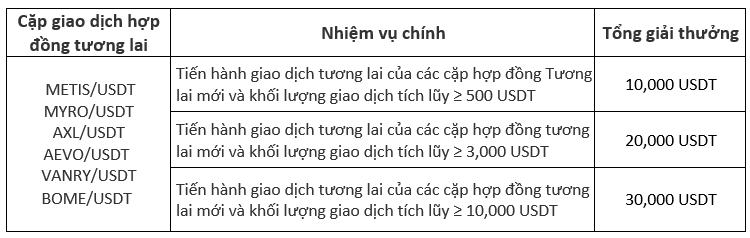 Screenshot 2024-03-19 101114 (VN).png