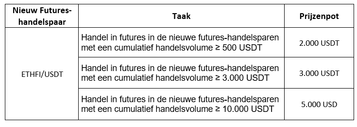 Screenshot 2024-04-03 144908 (NL).png