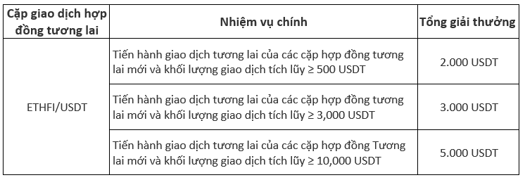 Screenshot 2024-04-03 161206 (VN).png