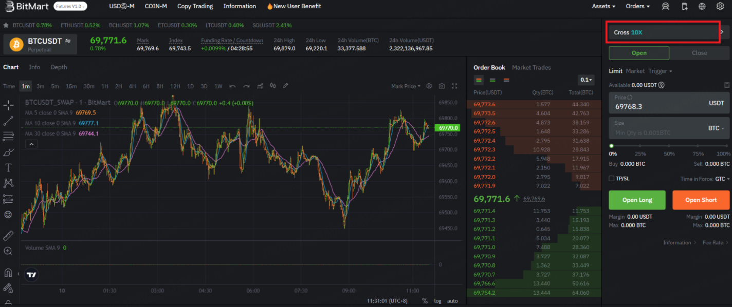 USDT-Margined Contracts: Leverage and Margin – BitMart