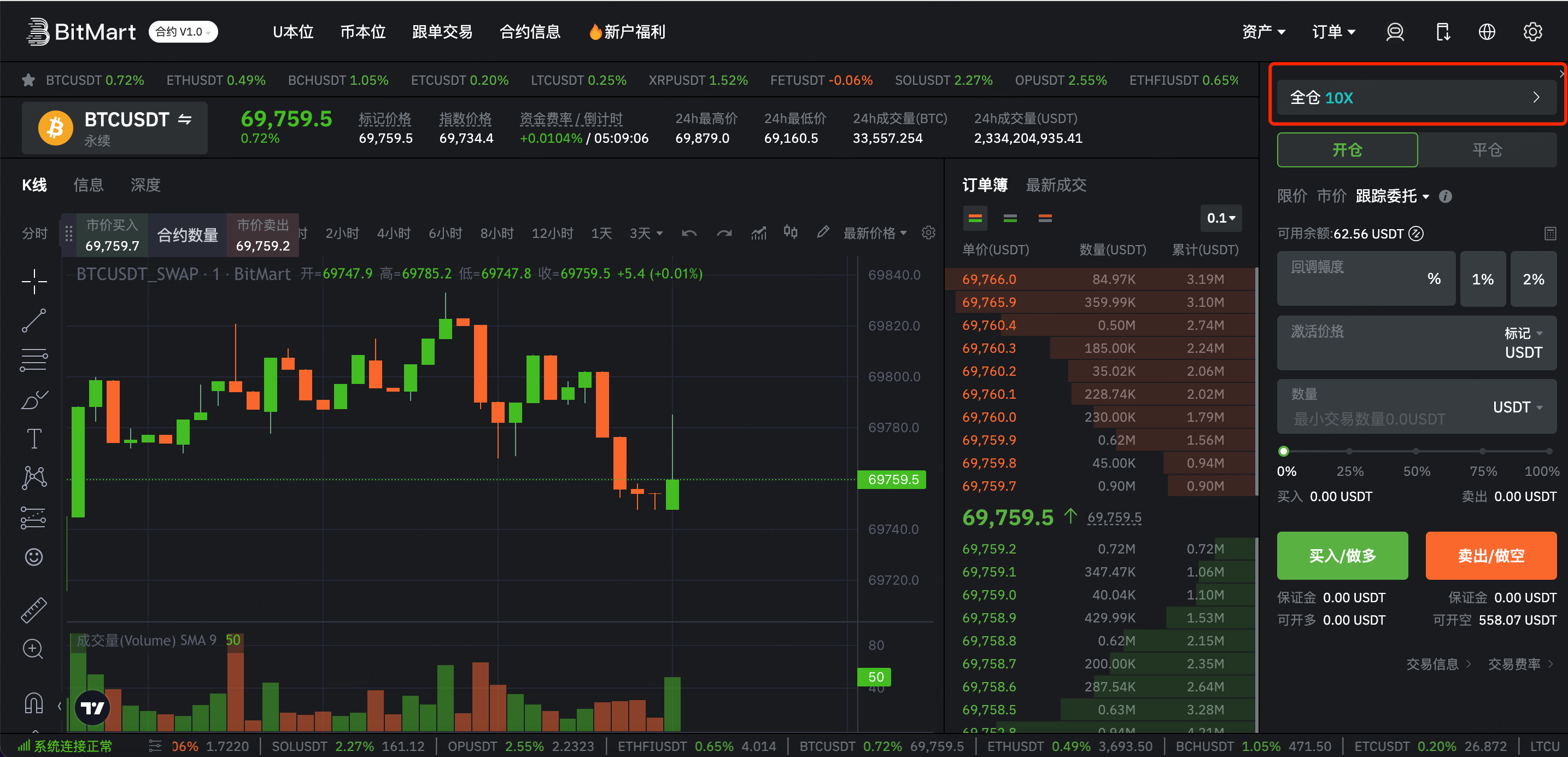 USDT本位合约的杠杆和保证金– BitMart