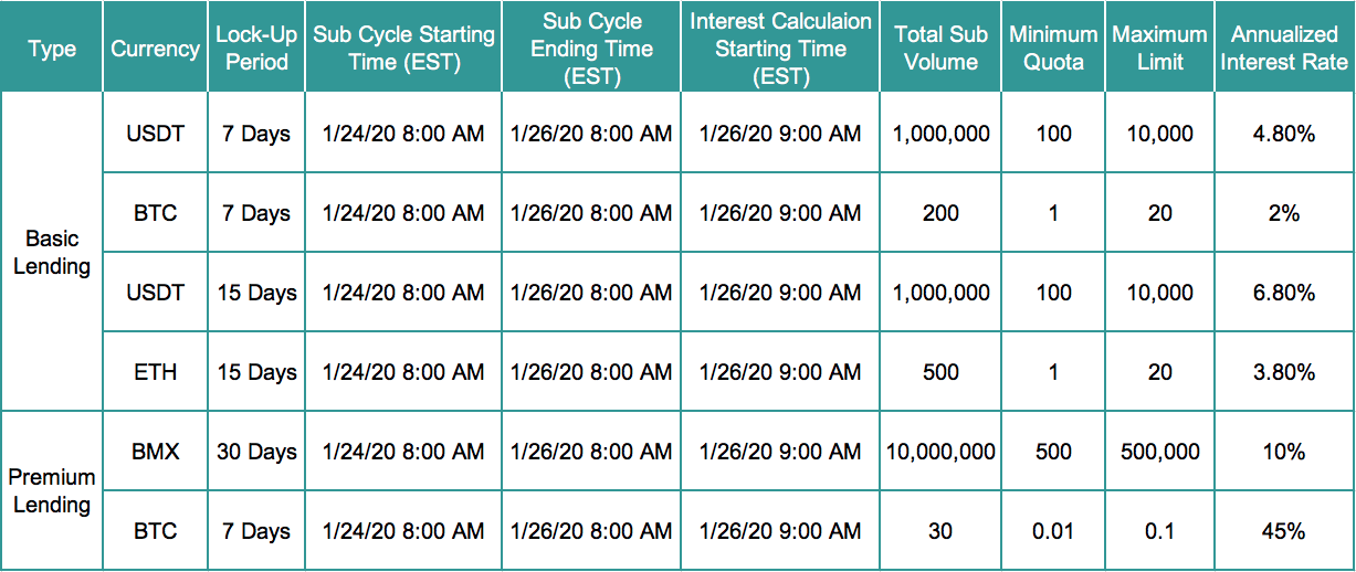 BitMart_Lending-III.png