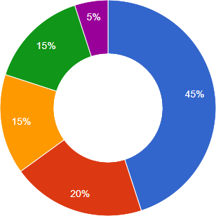 chart01.png