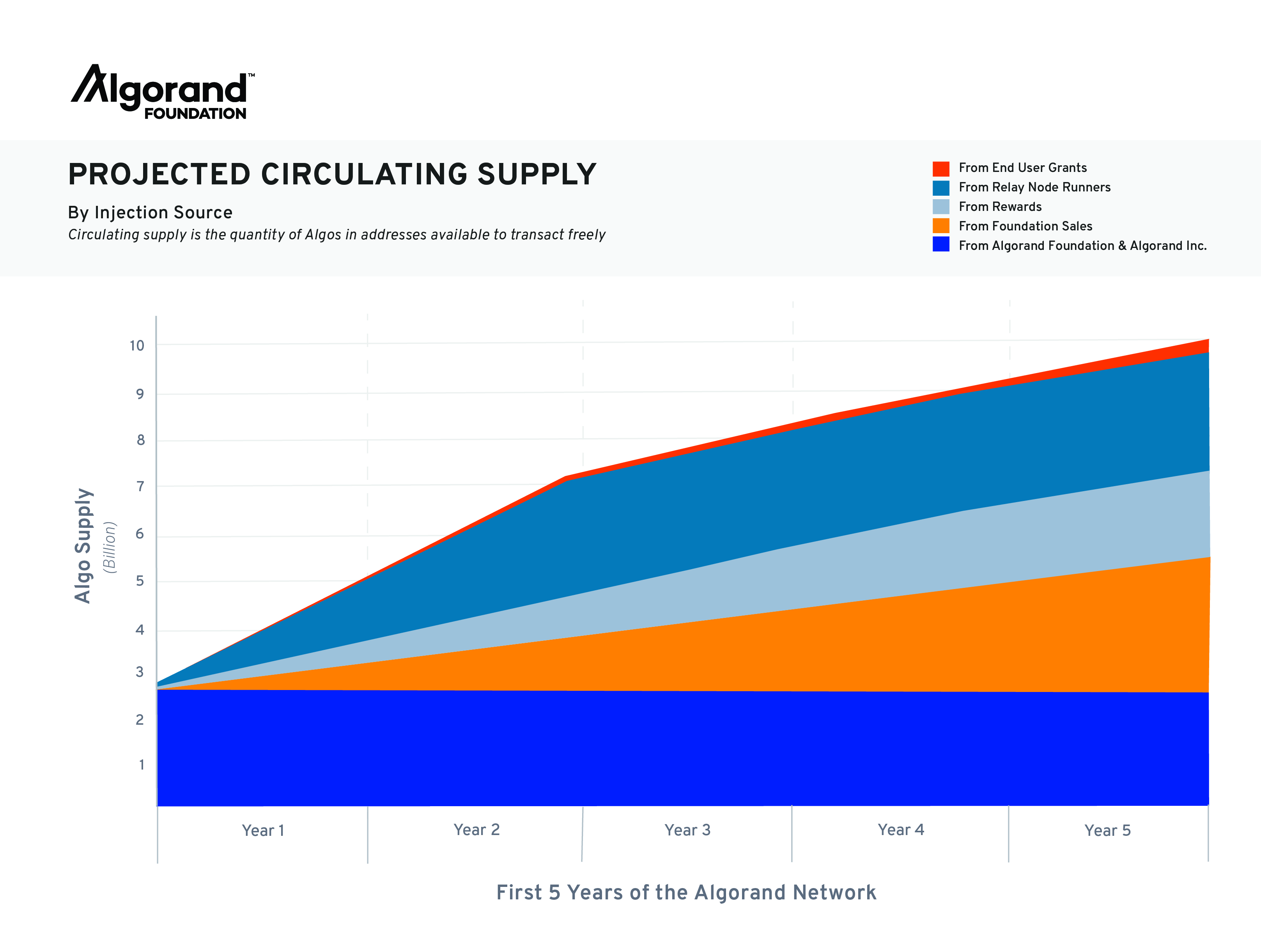 30ad769d6bb8cfe990d2d5a9d78f9c9e0ef9daaf_project-circulating-supply-050719-final.jpg