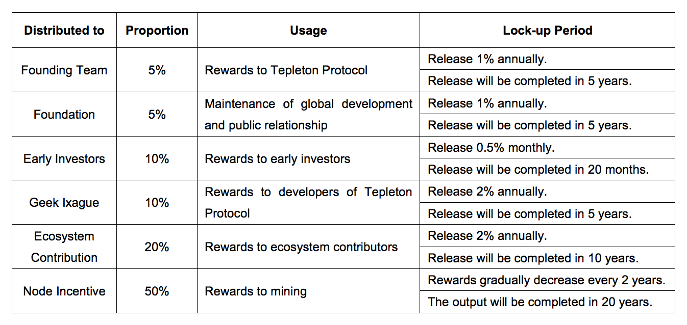TEP_Token_Allocation.png
