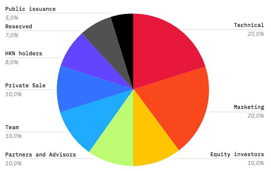HAI-allocation.png