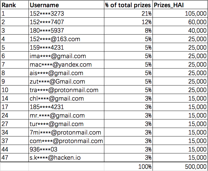 HAI-winners-en.png