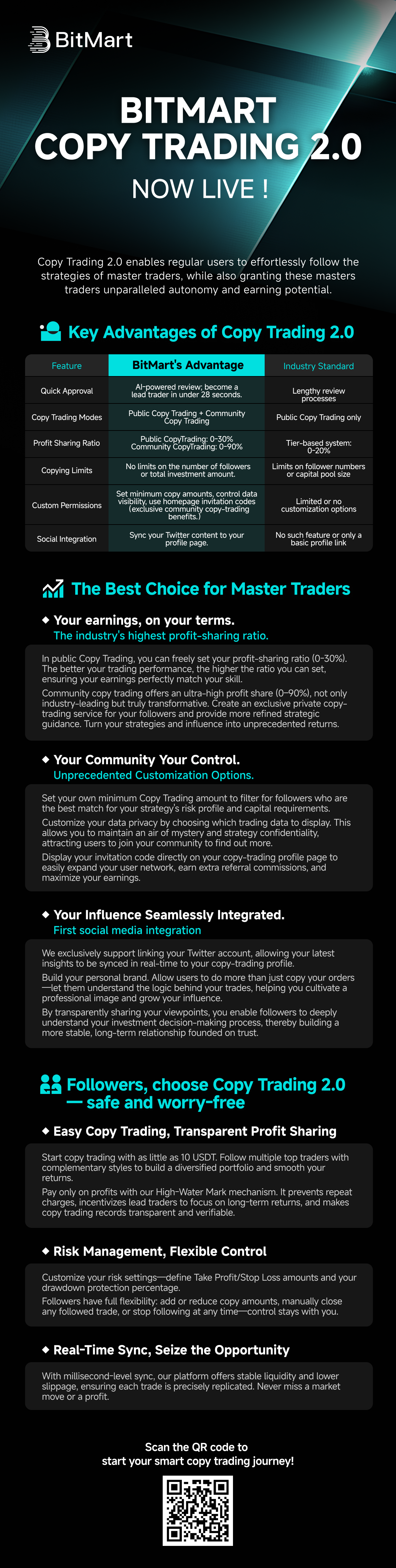 Copy Trading : An Overview – BitMart