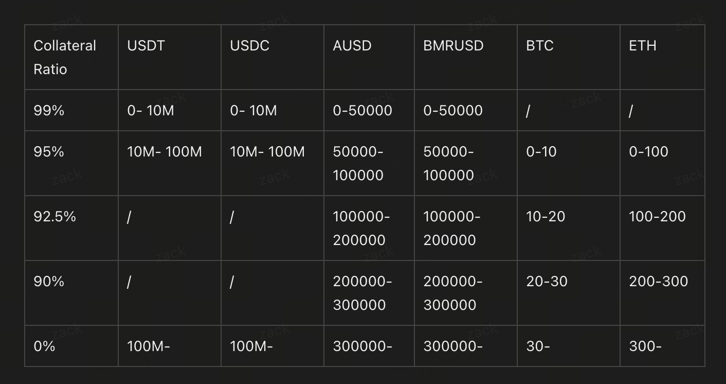 collateral ratio图片更新.jpeg