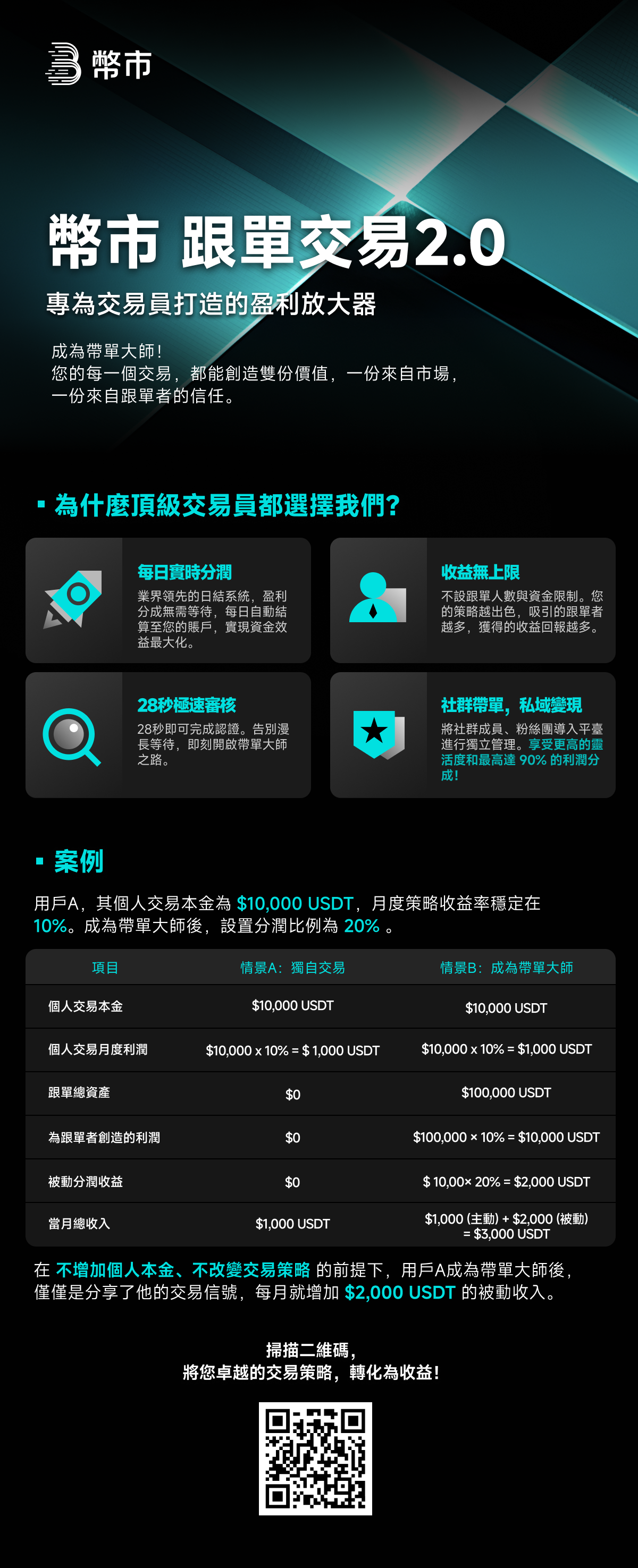 跟单交易2.0带单员_繁体.png